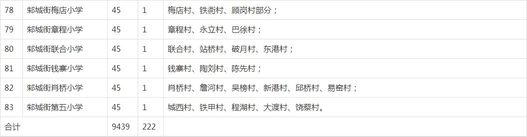 武汉幼升小对口划片,武汉洪山区小学对口划片一览表