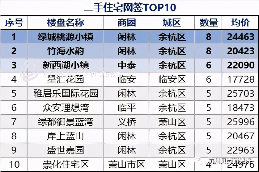 破解城西改善“难局”，可摇的新房和二手房｜房叔说No.141
