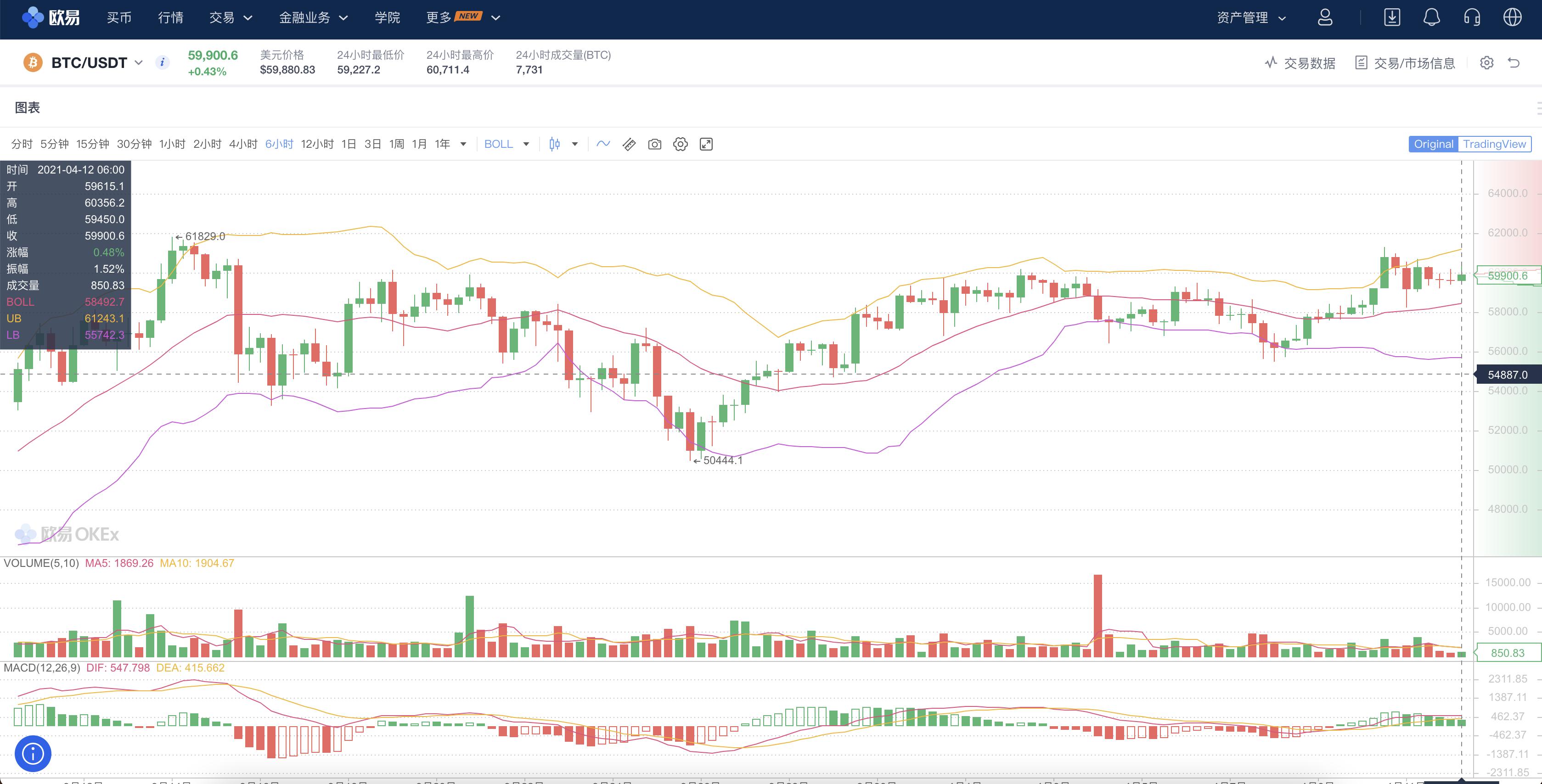 wfdc数字货币是正规交易平台吗,wbf数字货币