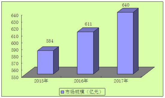 立净干洗的市场前景,干洗行业前景怎么样知乎
