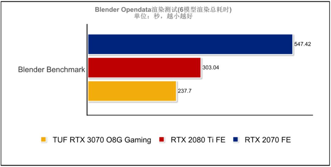 华硕rtx3070和rtx3070区别,华硕rtx3070值得买吗