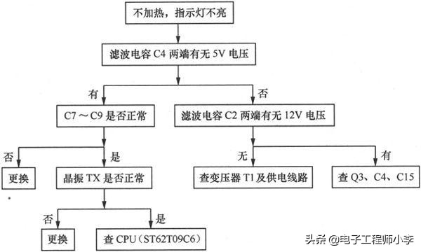 豆浆机故障及维修方法大全,豆浆机维修故障大全汇总