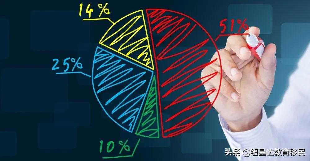 临居转永居的重要关头！188A转888A的关键要求和易忽略的细节