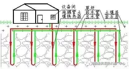 地源热泵地埋管水平和竖直的区别,地源热泵地埋横管施工全过程