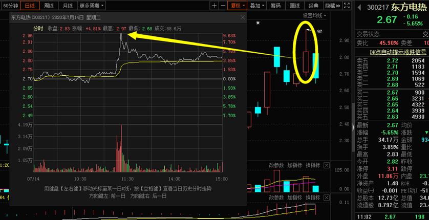 散户实用选股技巧三招,新手散户股票短期5步选股法