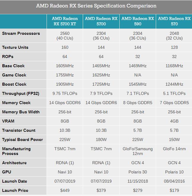 amd处理器锐龙出了几代了,amd什么时候有新款核显cpu