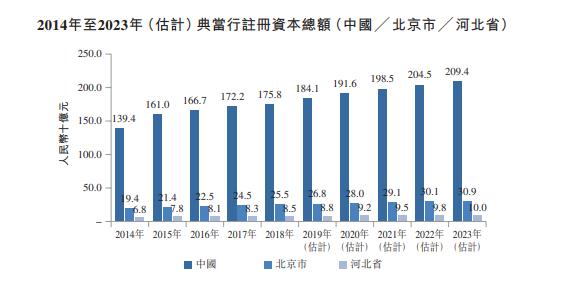 又一家“当铺”要上市了当品主要是房子去年违约率翻倍