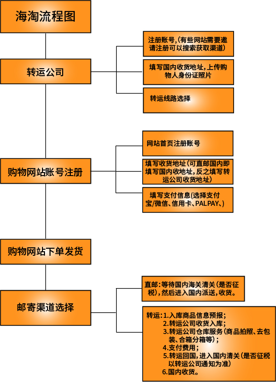 海淘攻略完整视频,海淘攻略奢侈品