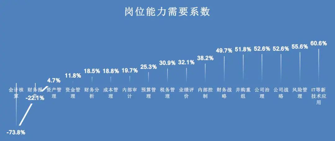 青岛啤酒财务管理工作内容,青岛啤酒存在的财务问题