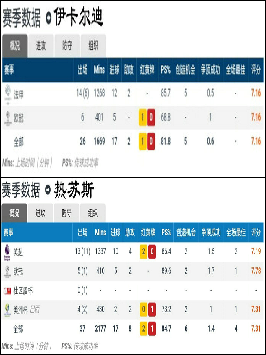 大巴黎将对阵尤文阵容,大巴黎前锋三叉戟