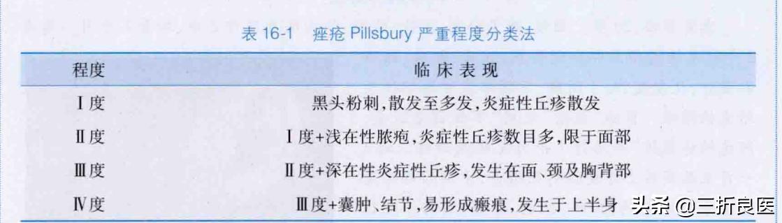 了解长痘原因才能祛痘,关于痘痘的知识和方法