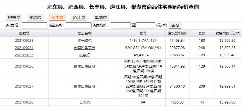合肥大户型房子价格洼地,合肥低价房推荐