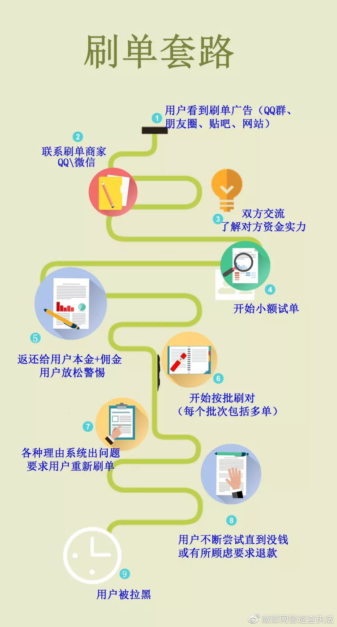 十余起！别再相信“兼职刷单”的*局骗**啦！