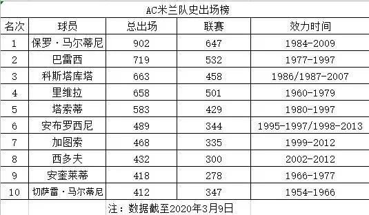 伟大的ac米兰队,90年代ac米兰有队歌集锦