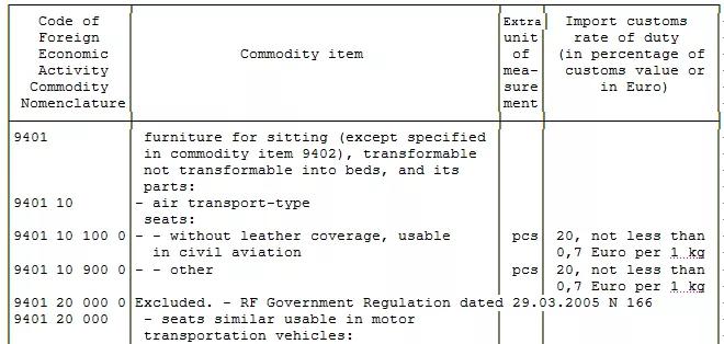 出口各国关税怎么查询,怎样查找各个国家的关税数据