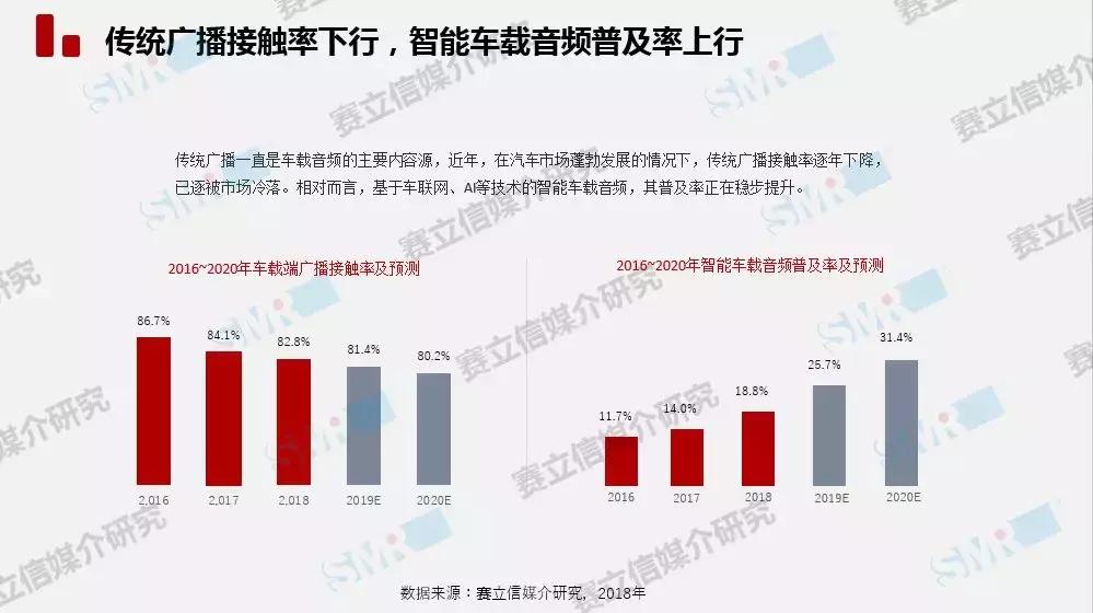 QQ音乐：车载的歌不好听？那都是小四情