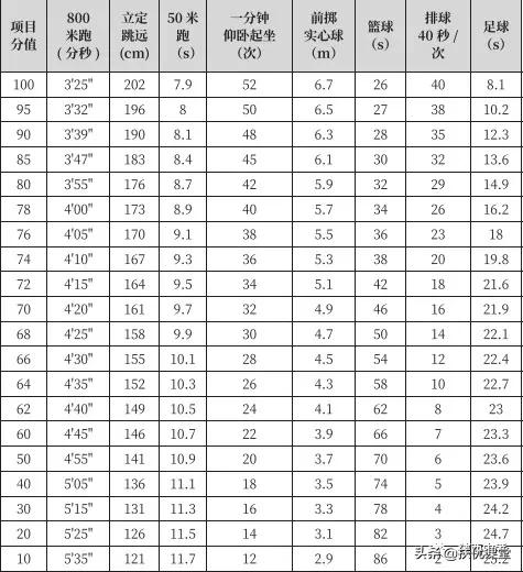 中考体育必备常识,中考体育攻略
