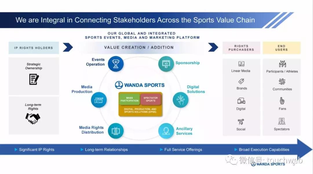 万达体育股票是否将要发行,万达集团路演