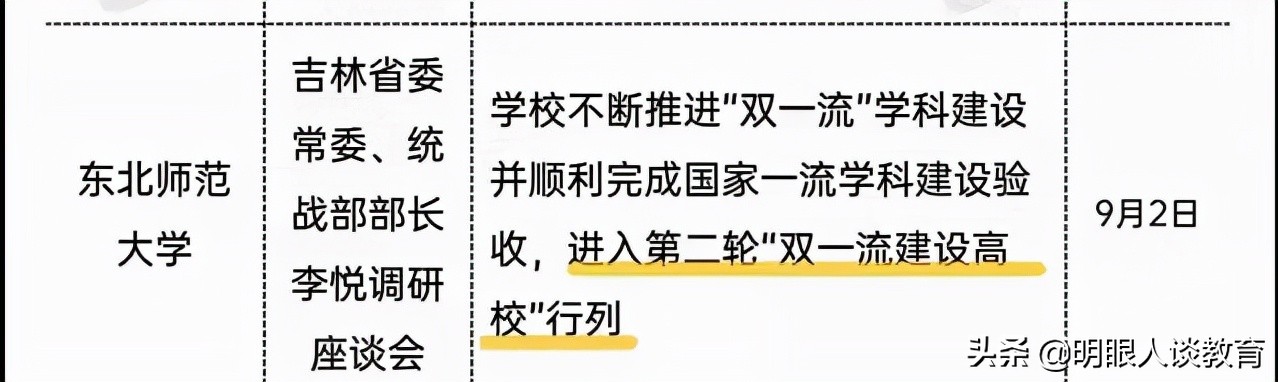 四川师范大学2011年理科分数线,四川师范大学22年高考录取分数线