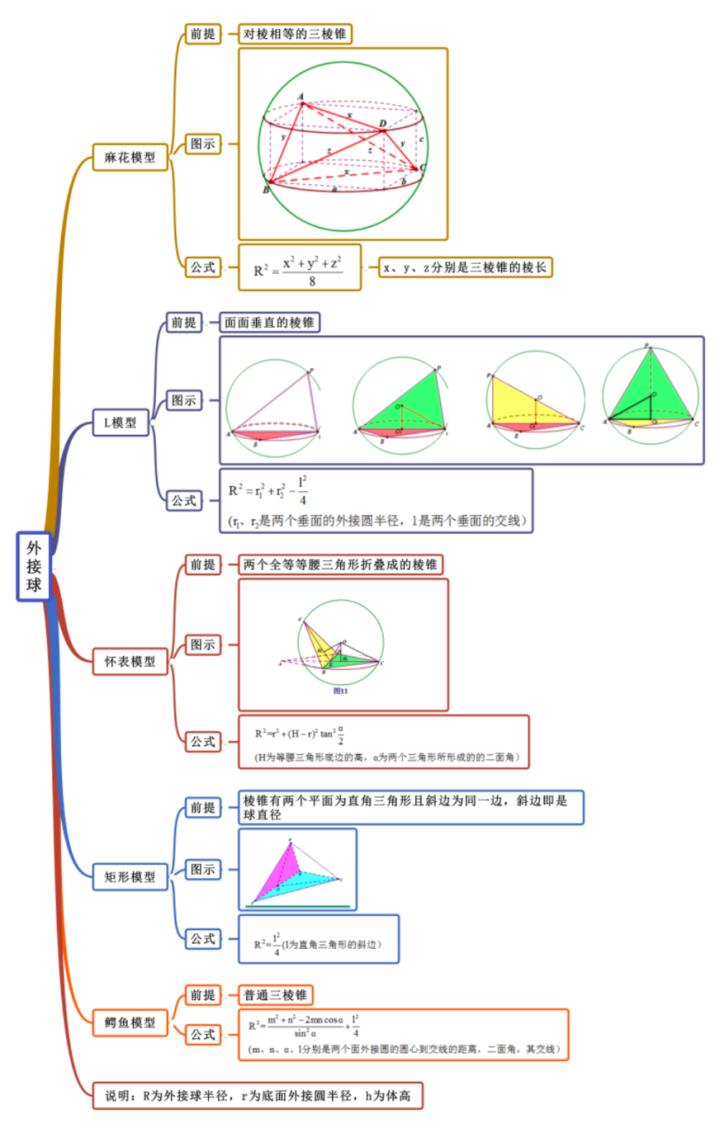 空间向量与立体几何的思维导图,空间几何思维导图详细介绍