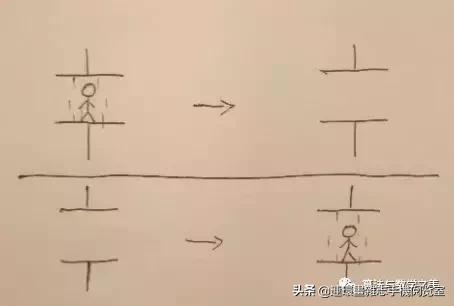 一句话说明什么叫量子纠缠,怎么通俗的解释量子纠缠