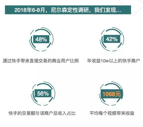 快手电商隐私号,快手商家泄露买家信息怎么办