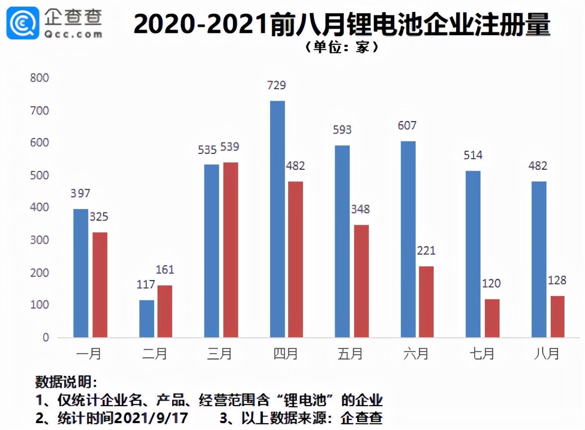 全国3249家锂电池企业分布图,中国锂电池生产商有多少家
