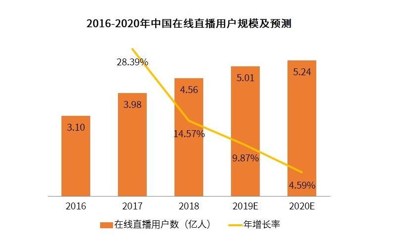 北京儿科哮喘专家直播,儿童哮喘直播