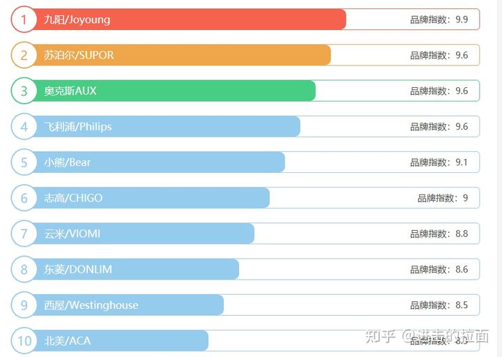 破壁机推荐性价比高的一款,破壁机测评商用破壁机哪种好