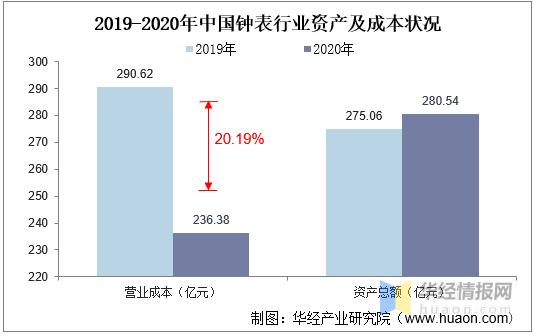 目前的钟表业竞争情况,2021钟表行业市场前景