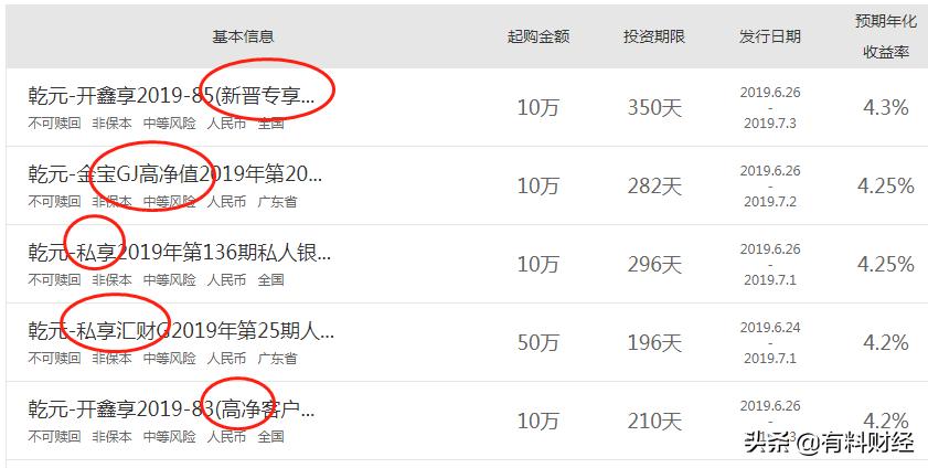 建行个人保本理财产品有哪些,24年建行有哪些保本理财产品