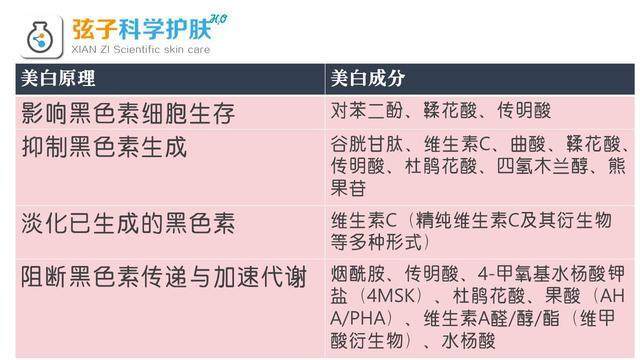 olay小灯泡精华 (sk2小灯泡和olay淡斑精华)