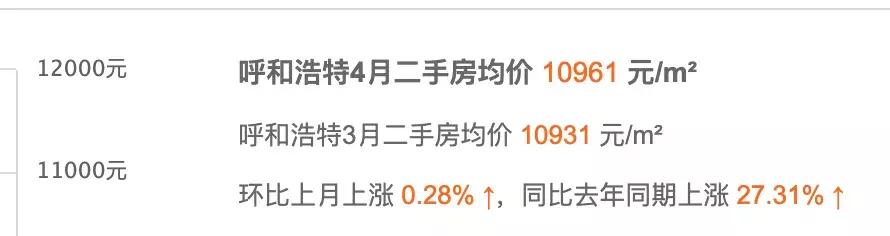 大学生首套房首付20%政策,大学生公寓买房优惠政策