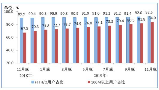 运营商更换千兆光猫是为什么,千兆宽带运营商的光猫
