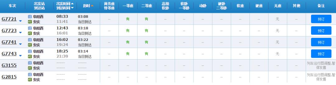 阜阳高铁西站春运情况,阜阳西站春运免费