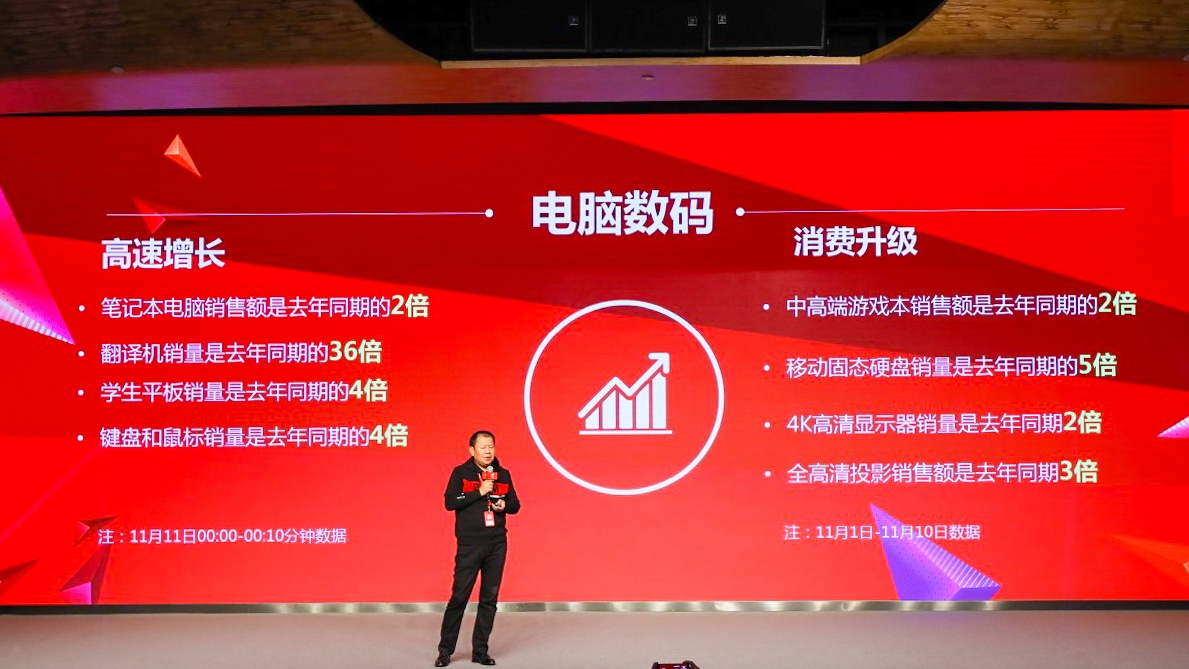 京东11.11电脑数码发布最终战报,京东双11京东电脑数码