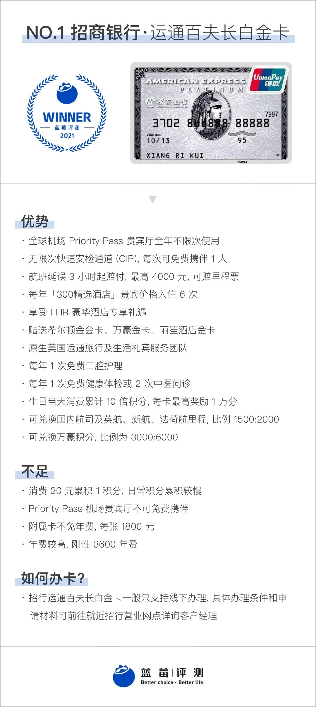 蓝莓测评博主,蓝莓好评卡