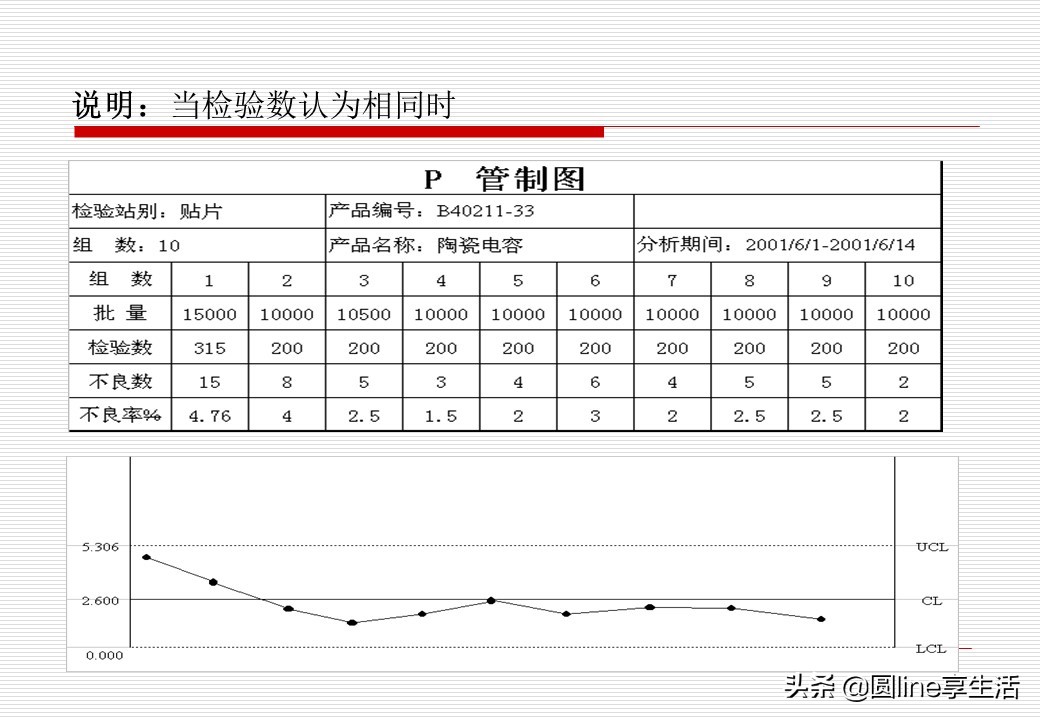 spc讲义,spc教程入门