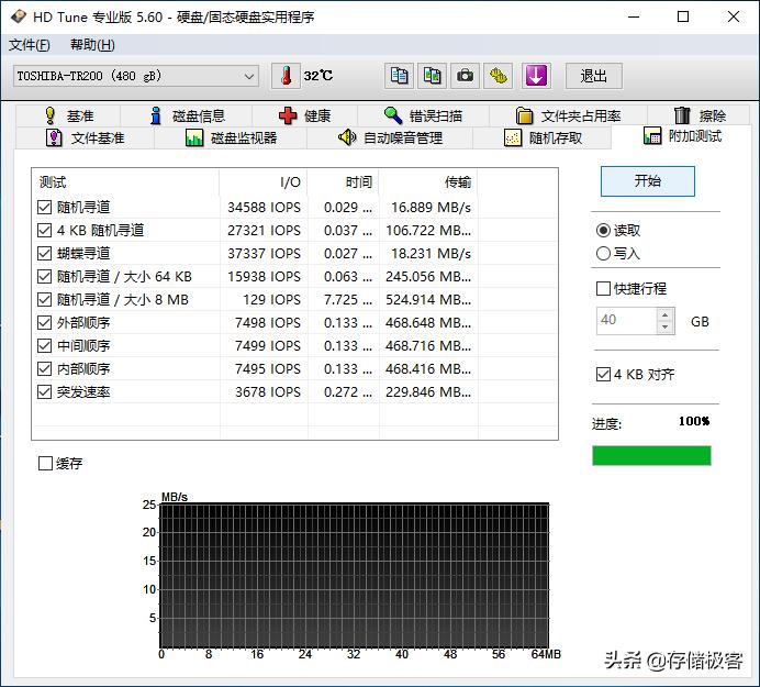 hdtune怎么对硬盘进行参数检测,hdtune测固态硬盘