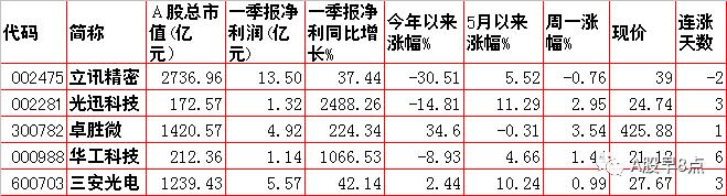 周二a股最近的行情,周二a股重要投资参考