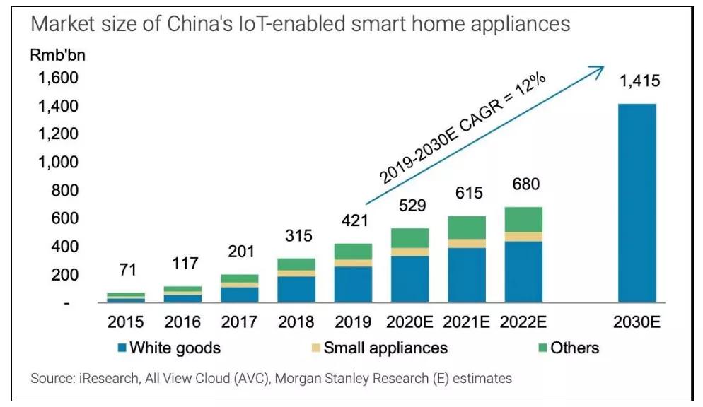 红星美凯龙智能店,红星美凯龙智能家居体验馆