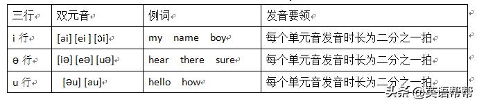 国际音标也叫自然拼读吗,国际音标符号不一样