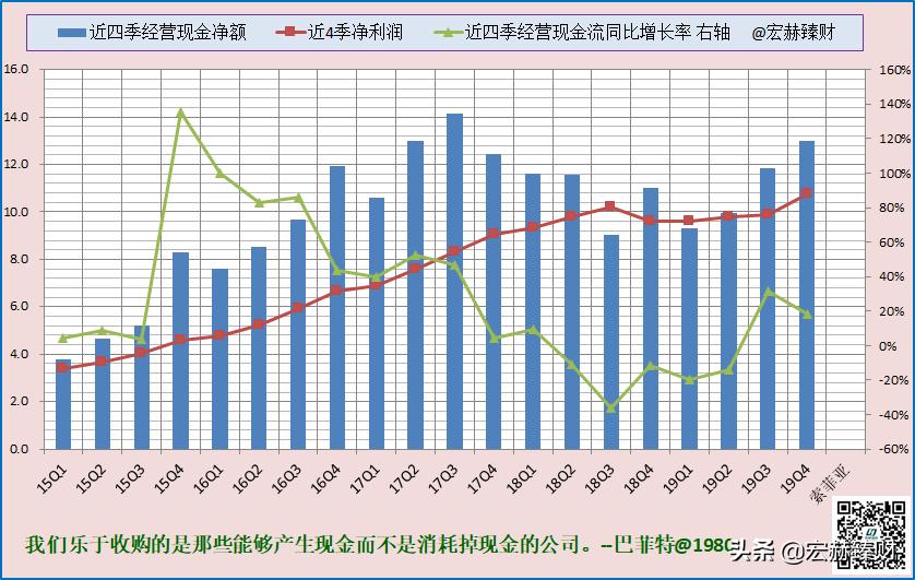 护城河指标,护城河防御系数