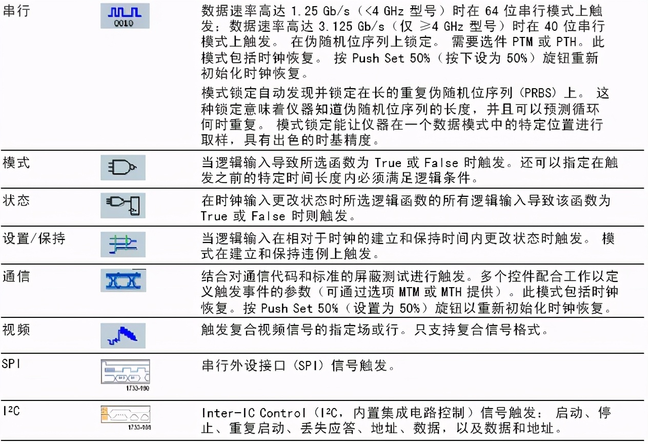 认识超声仪器,对示波器的认识