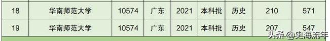 2020年一本大学录取分数线广东省,2018高考双一流大学广东录取分数