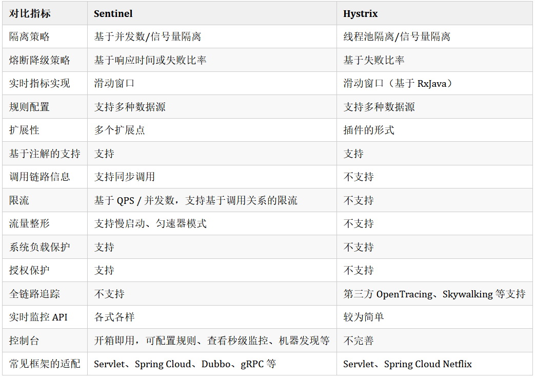 阿里巴巴sentinel框架,阿里巴巴分布式微服务