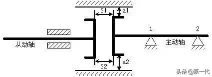 立式泵对中找正的方法,泵如何对中找正
