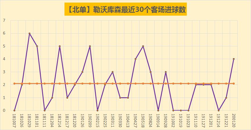 德甲勒沃库森3-2rb莱比锡,德甲不来梅vs沃尔夫斯堡