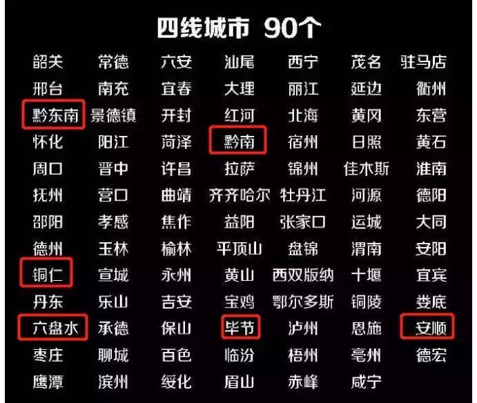 贵州黔南能不能做到三线城市,黔南州是几线城市