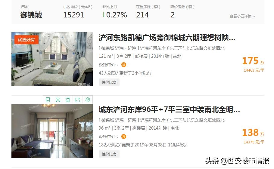 西安哪些小区不能买,西安小区降价最狠的五个小区